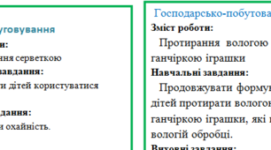 Картотека "Організація трудової діяльності для дітей 2 молодшої групи" частина 3.