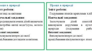 Картотека "Організація трудової діяльності для дітей 2 молодшої групи" частина 4.