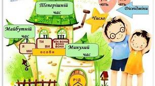 Контрольна робота. Дієслово ( І частина) 
