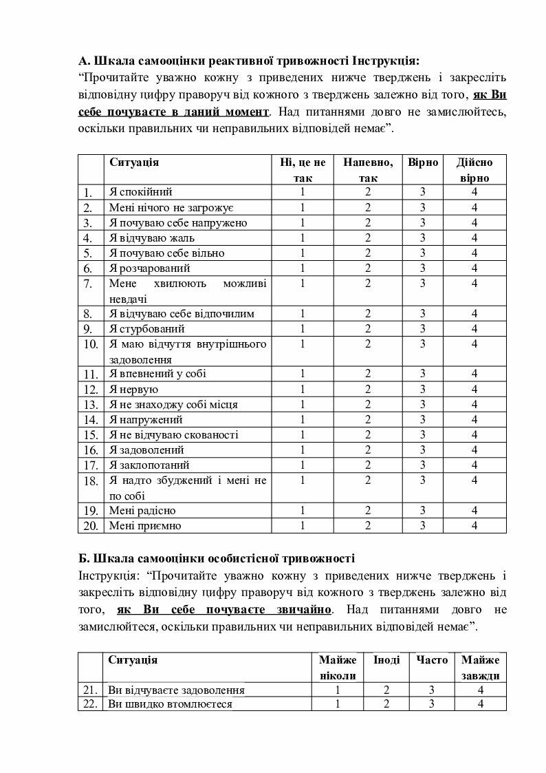 “Шкала оцінки рівня реактивної (ситуативної) та особистісної ...