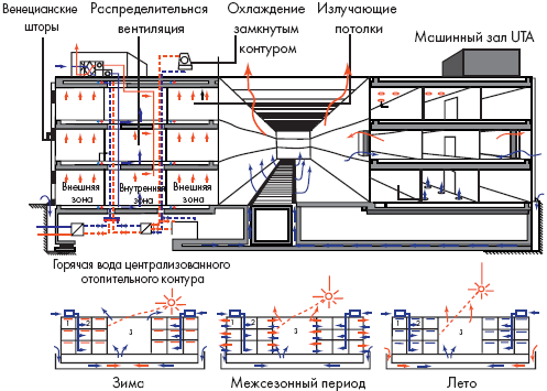 Схема кондиционирования lc200