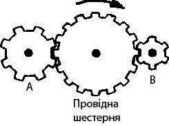 Описание: http://psychic.at.ua/_pu/0/19602442.png