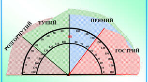 Кути та їх вимірювання (ГР3)