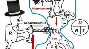 Постійний електрисний струм