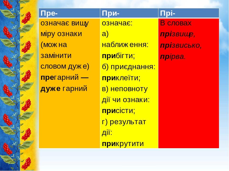 Правопис префіксів пре-, при-, прі- | . Українська мова