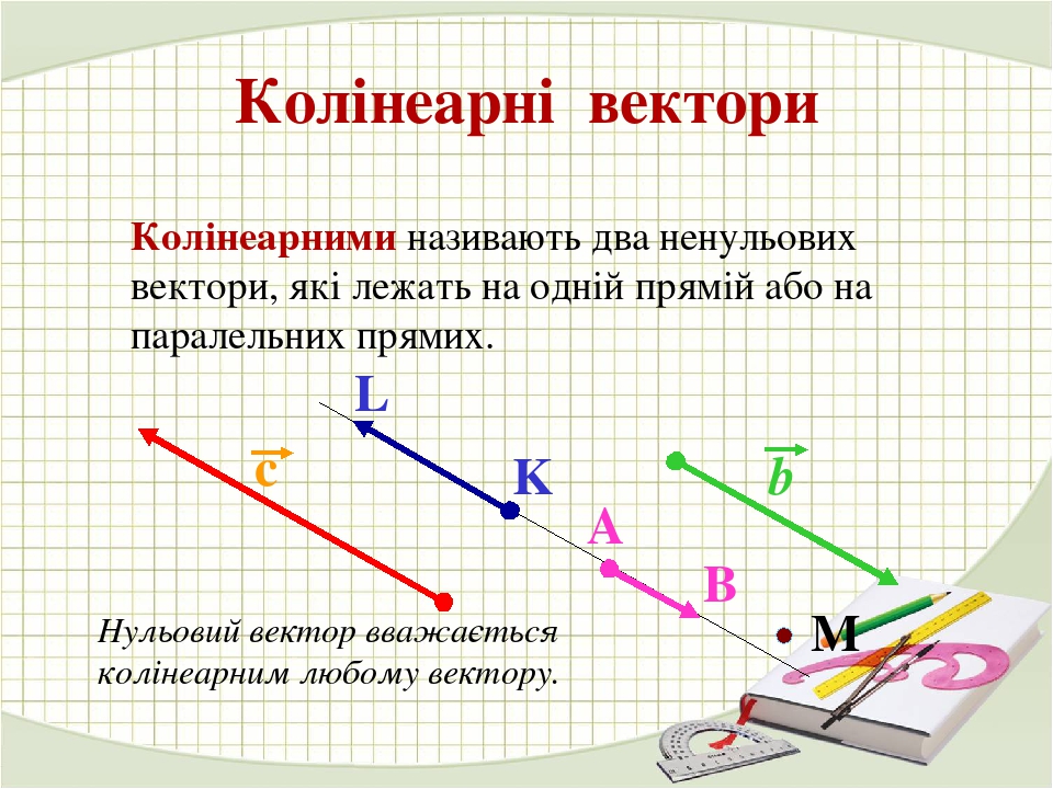 Изобразите равные векторы. Колінеарні вектори. Колінеарні вектори це. Колінеарними векторами називають. Два ненульових вектори називають колінеарними якщо.