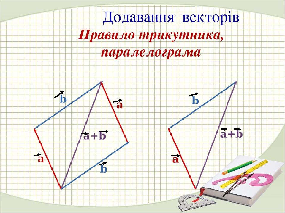 Начертите три произвольных вектора а б с как на рисунке 231 а теперь постройте