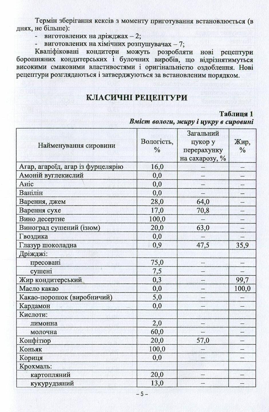 Збірник рецептур кондитерських виробів:призначення ,зміст ,правила ...