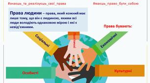 Права і свободи людини.