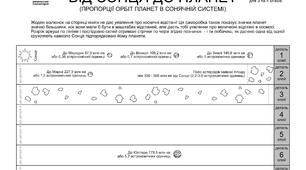Стрічка відстаней "Сонячна система"