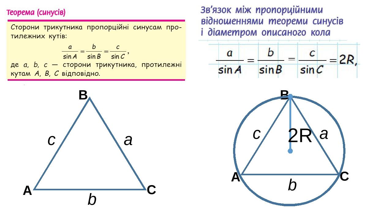 Площадь круга и сектора 9 класс задачи. Теорема синусов для окружности описанной около треугольника. теорема синусов в трапеции. теорема синусов геометрия 9 класс. площадь кругового сектора огэ.