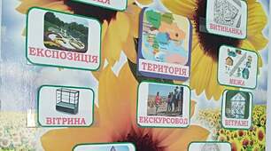 2 клас. Стіна слів до теми "Територія"