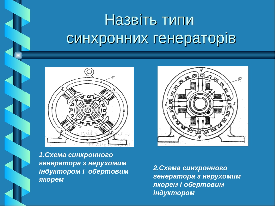 Синхронные генераторы кратко. Синхронный Генератор схема. Синхронный Генератор чертеж. Схема синхронного генератора с самовозбуждением. Синхронный компенсатор схема.