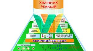 Ковалентний зв'язок