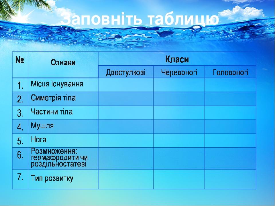 Заповніть таблицю