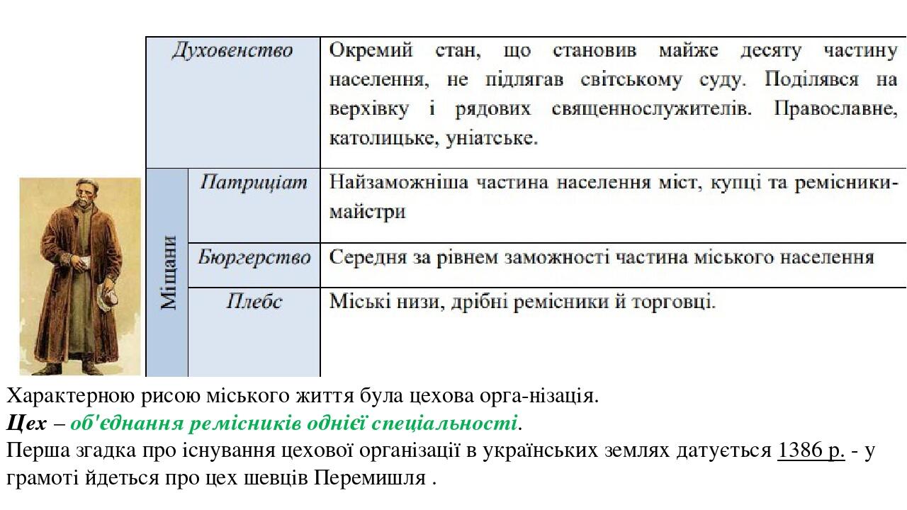Характерною рисою міського життя була цехова орга­нізація. Цех – об'єднання ремісників однієї спеціальності. Перша згадка про існування цехової орг...