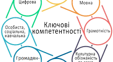 10 ключових компетентностей нової української школи