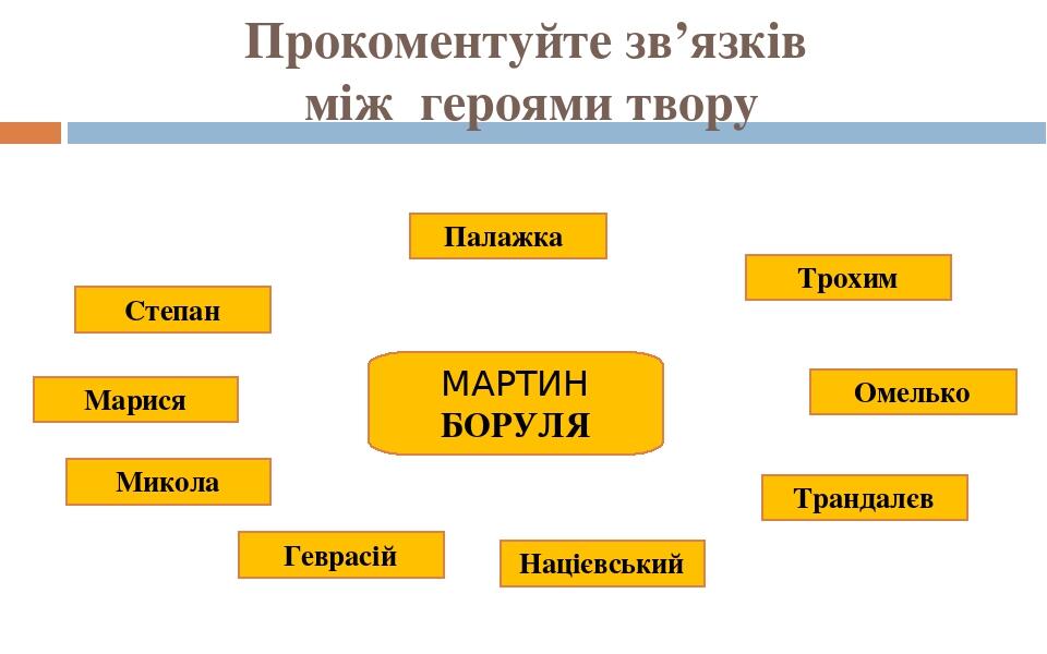 Прокоментуйте зв’язків між героями твору МАРТИН БОРУЛЯ Марися Степан Палажка Микола Націєвський Трохим Омелько Трандалєв Геврасій