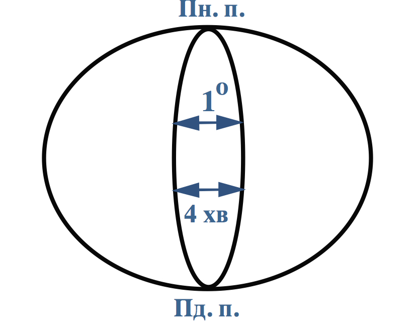 Місцевий та поясний час | Тест на 12 запитань. Географія