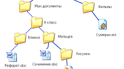 Файлова система
