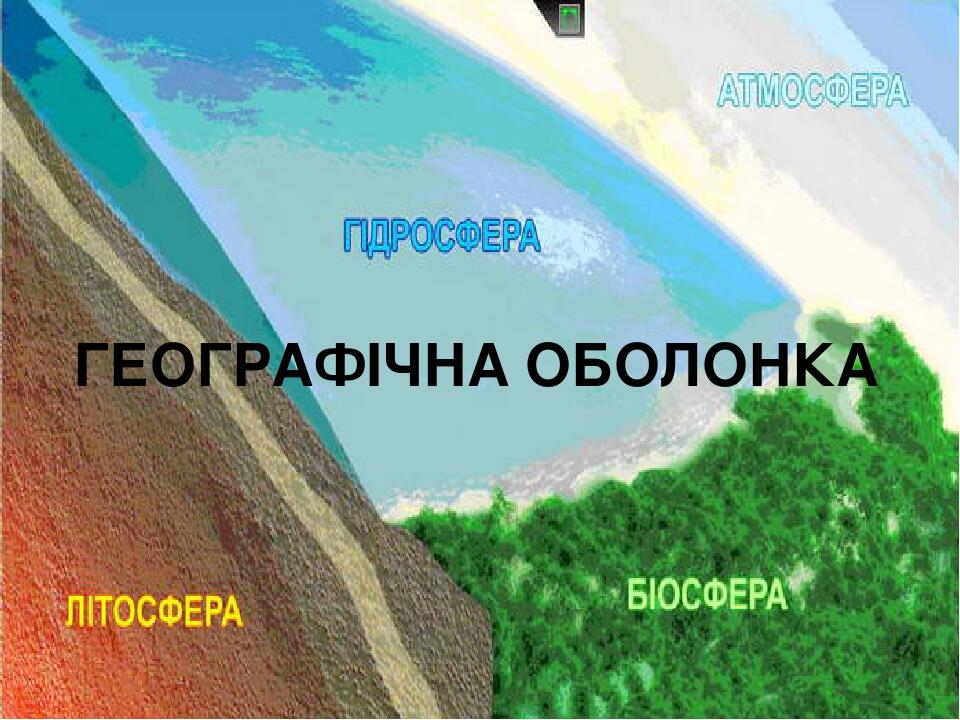 ГЕОГРАФІЧНА ОБОЛОНКА