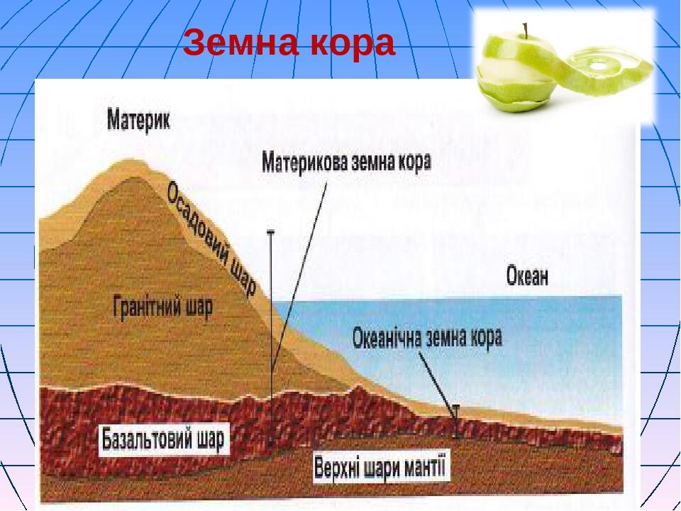 Земна кора