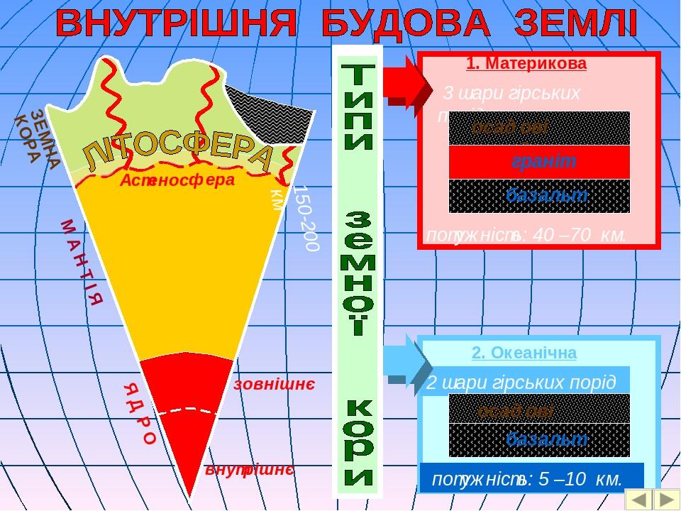 Я Д Р О М А Н Т І Я Астеносфера 150-200 км 1. Материкова 3 шари гірських порід потужність: 40 –70 км. 2. Океанічна 2 шари гірських порід потужність...