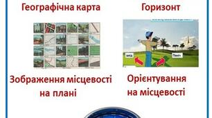 План і карта. Тематична контрольна робота №2