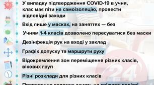 Пам'ятка керівникам гуртків про COVID-19