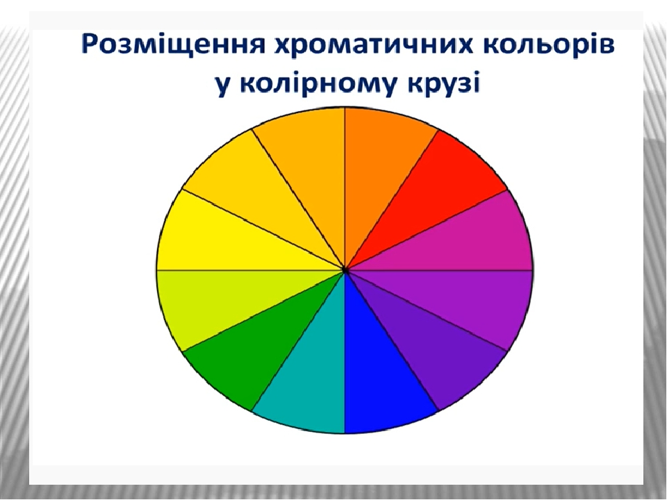 Хроматичні та ахроматичні кольори
