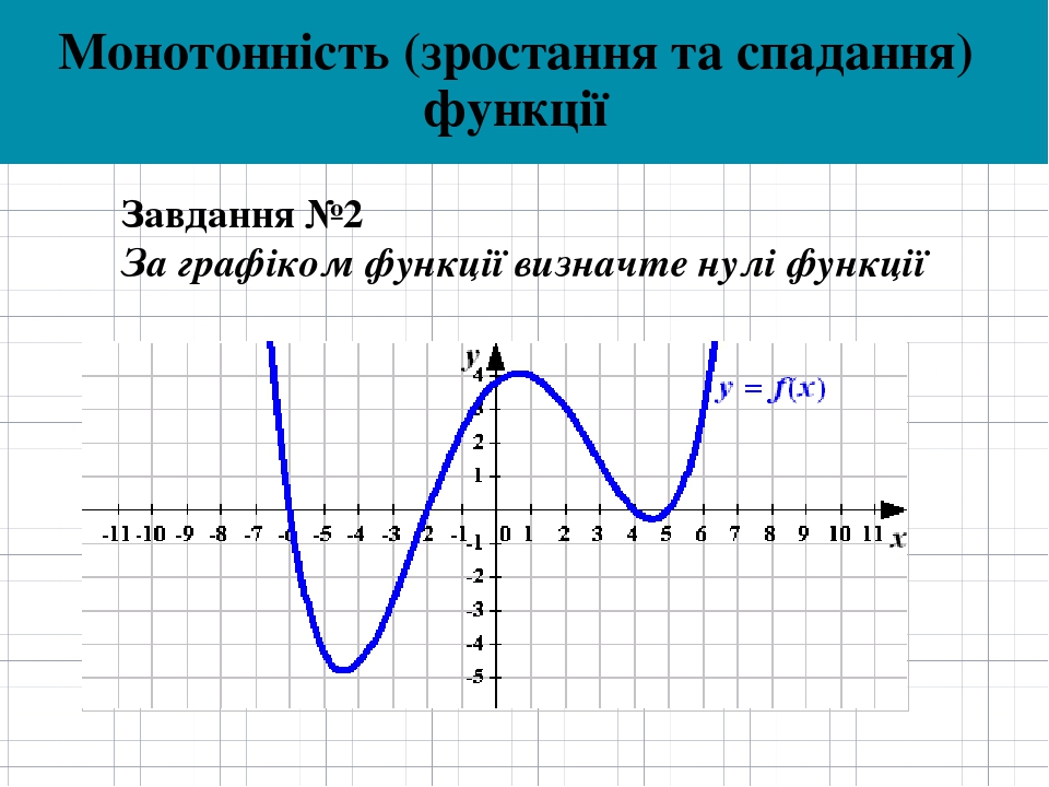 знайдіть нулі функції у = 3 5x - 10 5