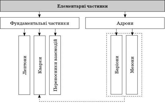 http://subject.com.ua/lesson/physics/11klas/11klas.files/image313.jpg