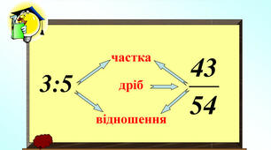 Контрольна робота "Відношення"