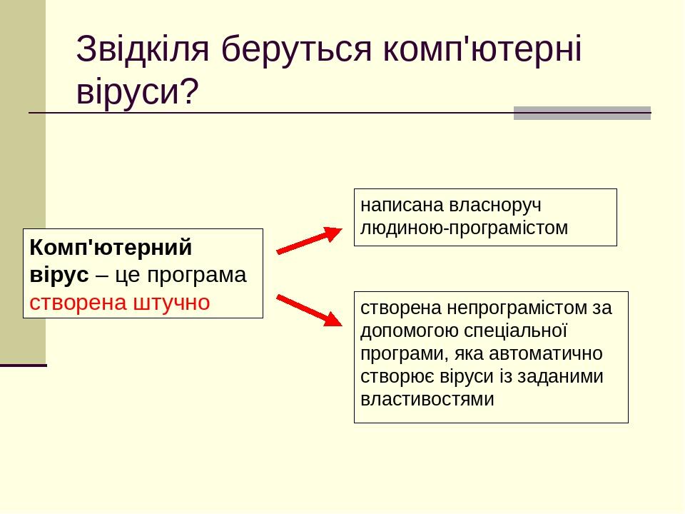 Звідкіля беруться комп'ютерні віруси? створена непрограмістом за допомогою спеціальної програми, яка автоматично створює віруси із заданими властив...
