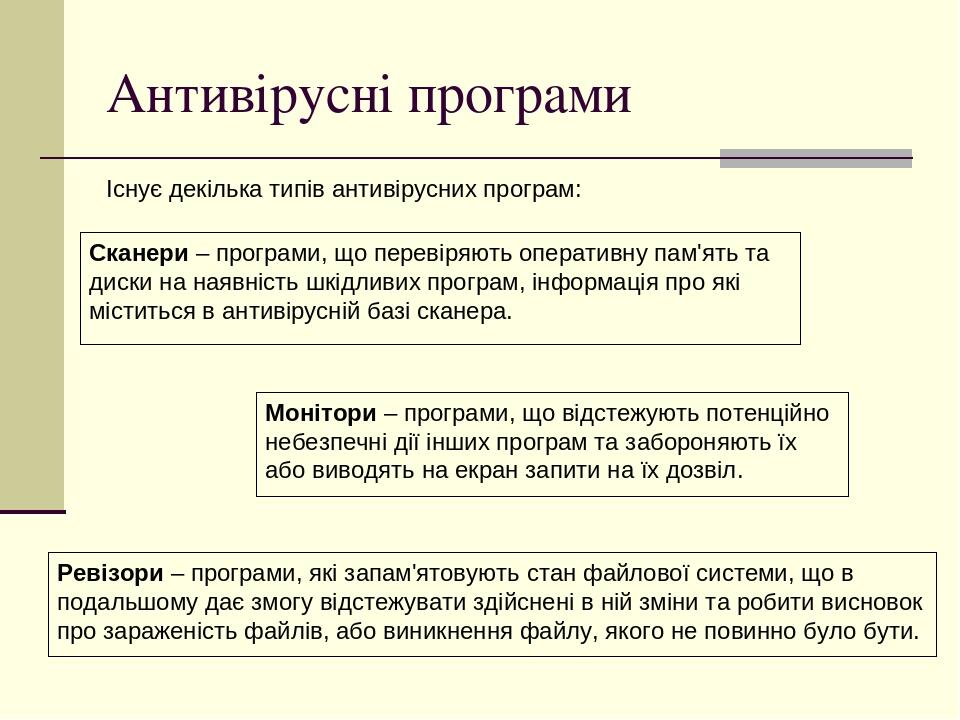 Антивірусні програми Існує декілька типів антивірусних програм: Сканери – програми, що перевіряють оперативну пам'ять та диски на наявність шкідлив...