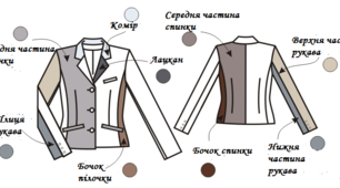 Плакат Специфікація деталей жакета