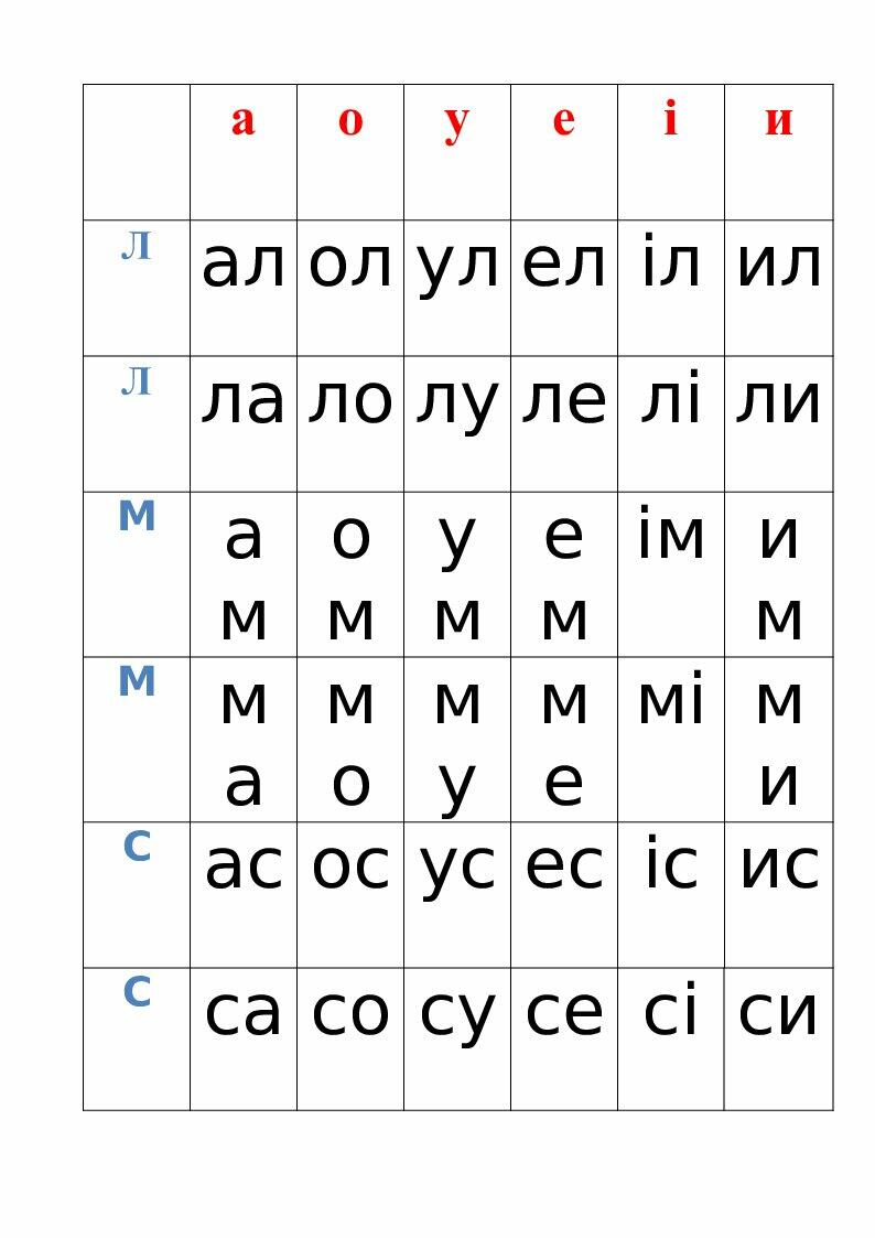Таблиця для читання складів 1 клас | Інші методичні матеріали. НУШ