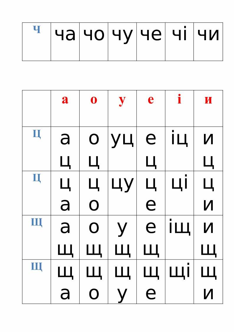 Таблиця для читання складів 1 клас | Інші методичні матеріали. НУШ