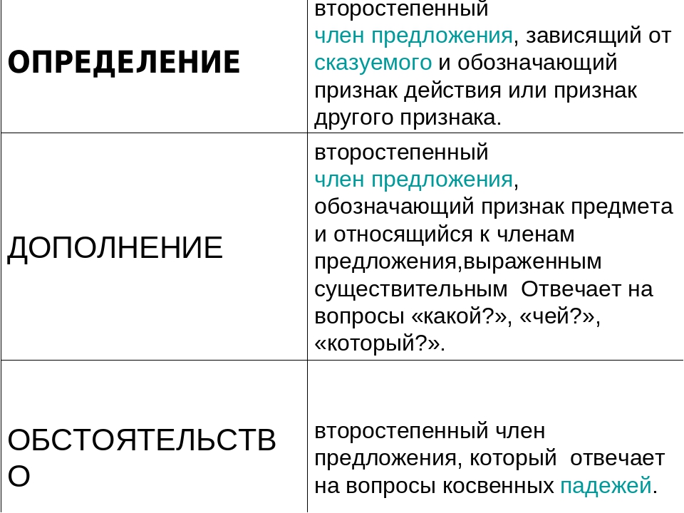 Предложение по схеме определение сказуемое дополнение определение