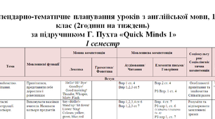 Планування англійська 1кл І см (2 год)