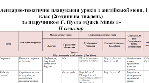Планування англійська 1кл ІІ см (2 год)
