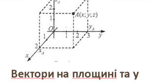 Презентація на тему "Вектори у просторі"