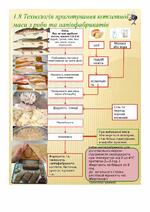§ 7. Приготовление рыбной котлетной массы и полуфабрикатов из нее