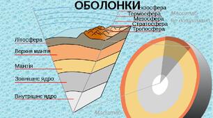 Будова земної кори, літосфера, рухи земної кори.
