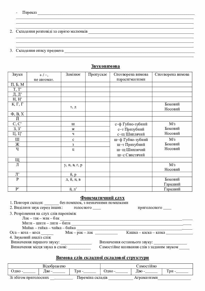 Мовленнєва карта (старша група) | Інші методичні матеріали. Логопед