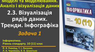 Відеоурок з практичним завдання до теми: "Візуалізація рядів даних. Тренди. Інфографіка. Задача 1"