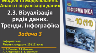 Відеоурок з практичним завдання до теми: "Візуалізація рядів даних. Тренди. Інфографіка. Задача 3."
