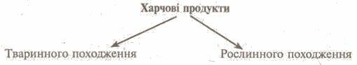 https://subject.com.ua/lesson/biology/9klas/9klas.files/image068.jpg