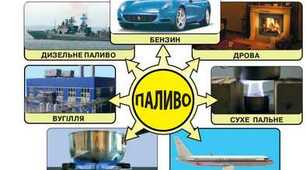 30/11 Розв'язування задач з теми "Теплота згоряння палива." 