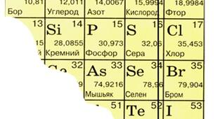 Неметали. Загальна характеристика неметалів.